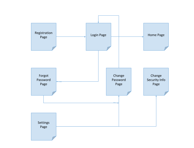 Page Flow Diagram